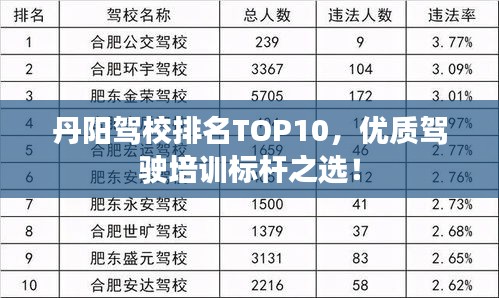 丹阳驾校排名TOP10，优质驾驶培训标杆之选！