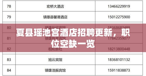 夏县瑶池宫酒店招聘更新，职位空缺一览