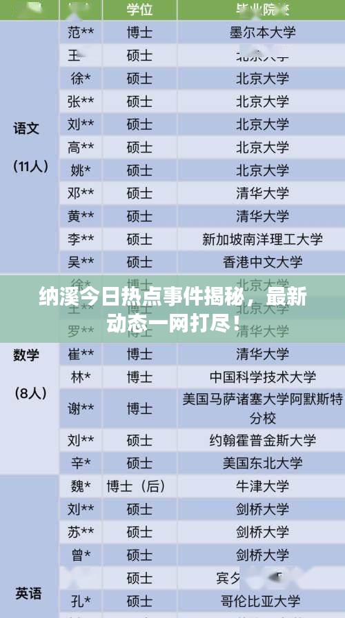 纳溪今日热点事件揭秘，最新动态一网打尽！