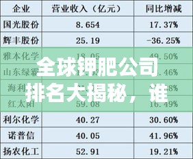 全球钾肥公司排名大揭秘，谁是行业巨头？