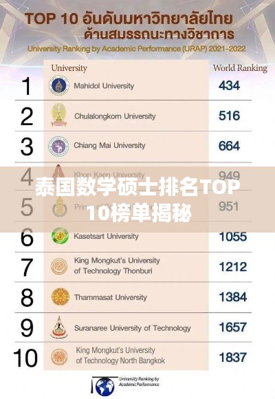 泰国数学硕士排名TOP10榜单揭秘