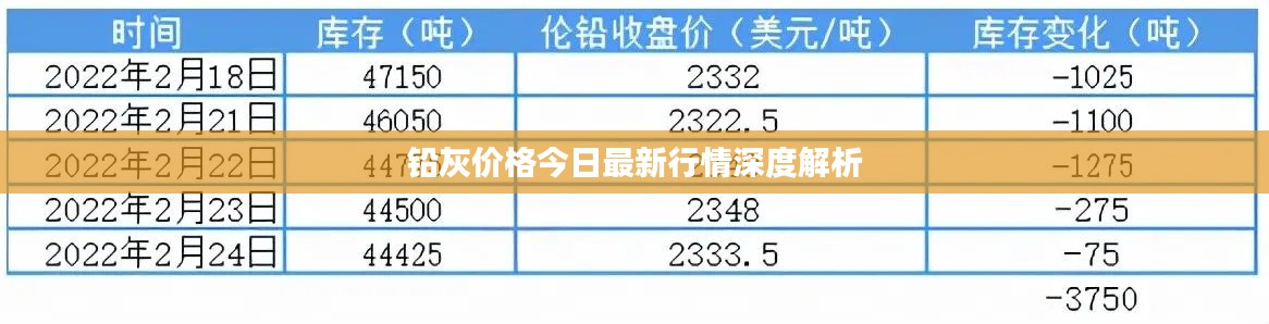 铅灰价格今日最新行情深度解析