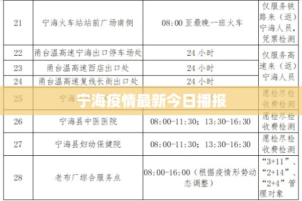 宁海疫情最新今日播报