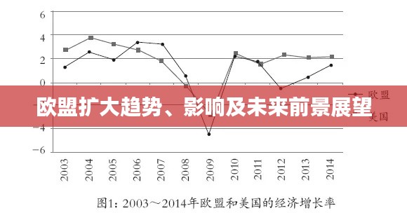 欧盟扩大趋势、影响及未来前景展望