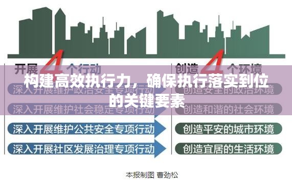 构建高效执行力，确保执行落实到位的关键要素