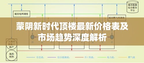 蒙阴新时代顶楼最新价格表及市场趋势深度解析