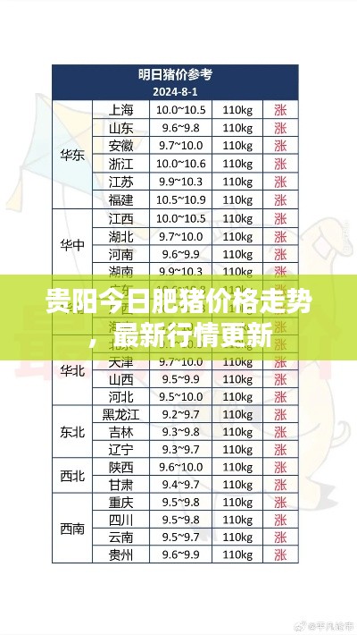 贵阳今日肥猪价格走势，最新行情更新