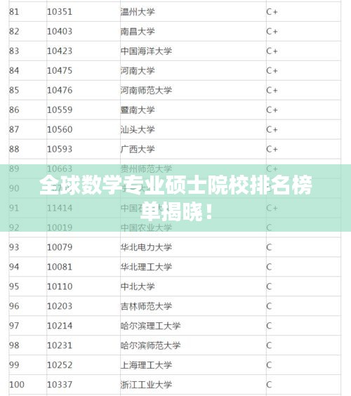 全球数学专业硕士院校排名榜单揭晓！