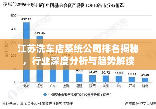 江苏洗车店系统公司排名揭秘，行业深度分析与趋势解读