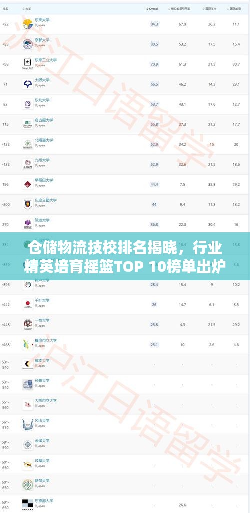 仓储物流技校排名揭晓，行业精英培育摇篮TOP 10榜单出炉！