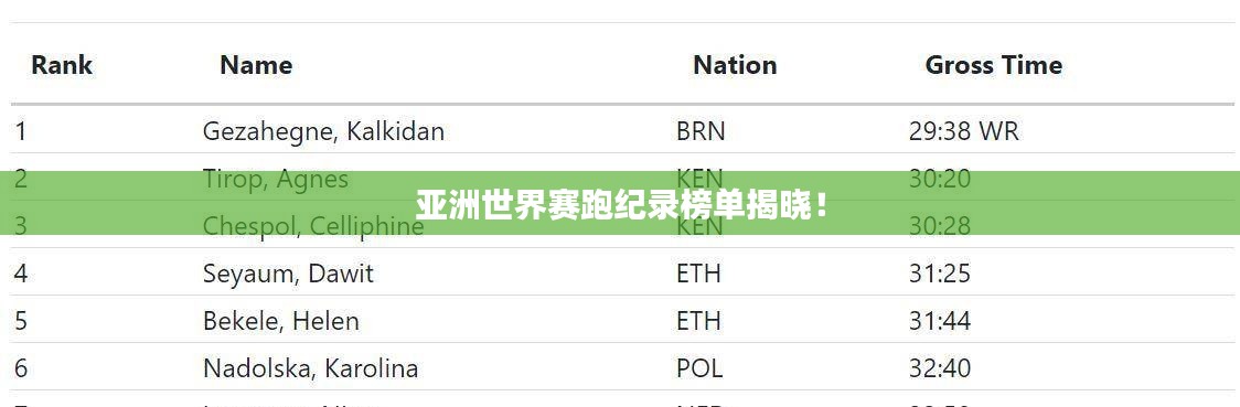 亚洲世界赛跑纪录榜单揭晓！