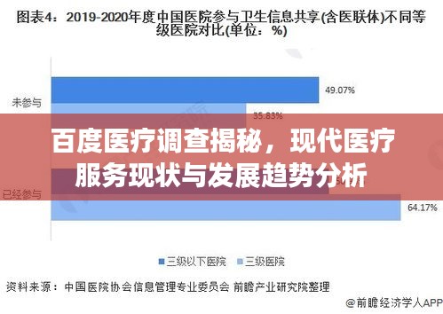 百度医疗调查揭秘，现代医疗服务现状与发展趋势分析