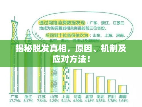 揭秘脱发真相，原因、机制及应对方法！