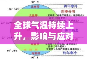 全球气温持续上升，影响与应对挑战