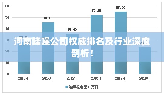 河南降噪公司权威排名及行业深度剖析！