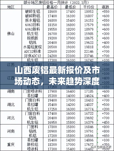 山西废铝最新报价及市场动态，未来趋势深度解析