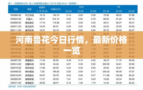 河南鲁花今日行情，最新价格一览