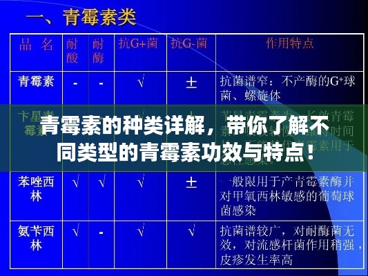 青霉素的种类详解，带你了解不同类型的青霉素功效与特点！