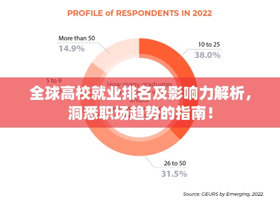 全球高校就业排名及影响力解析，洞悉职场趋势的指南！