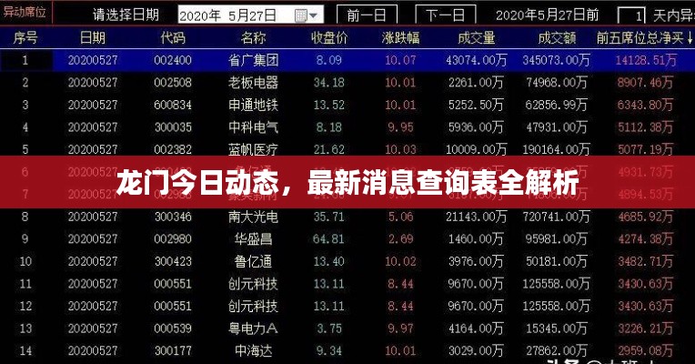 龙门今日动态，最新消息查询表全解析