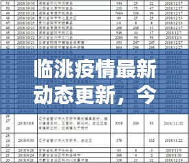 临洮疫情最新动态更新，今日消息汇总