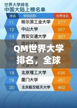 QM世界大学排名，全球高等教育新视角解读，名校实力大比拼！