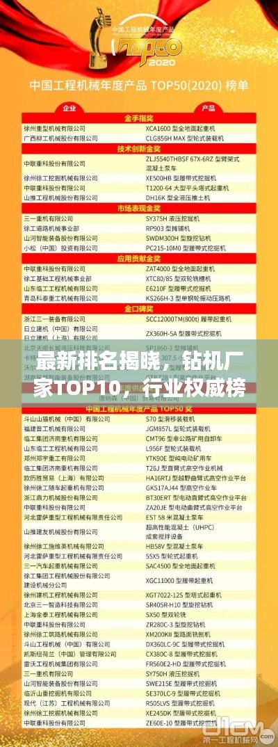 最新排名揭晓，钻机厂家TOP10，行业权威榜单不容错过！