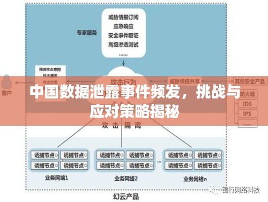 中国数据泄露事件频发，挑战与应对策略揭秘