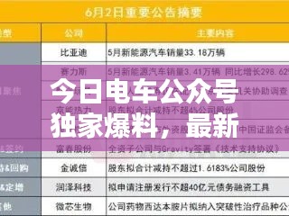 今日电车公众号独家爆料，最新消息汇总