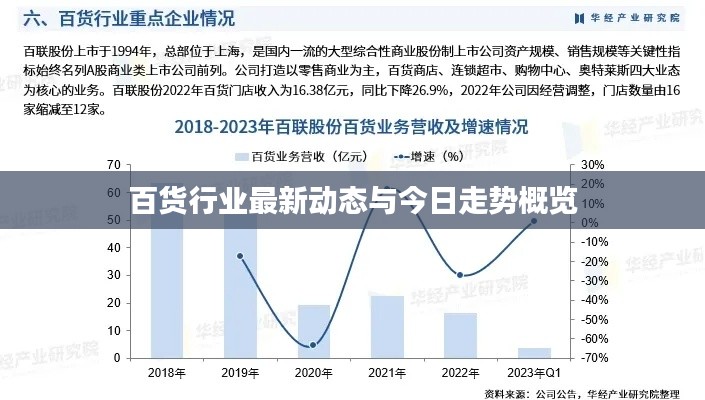 百货行业最新动态与今日走势概览