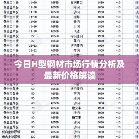 今日H型钢材市场行情分析及最新价格解读