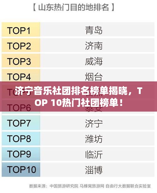 济宁音乐社团排名榜单揭晓，TOP 10热门社团榜单！