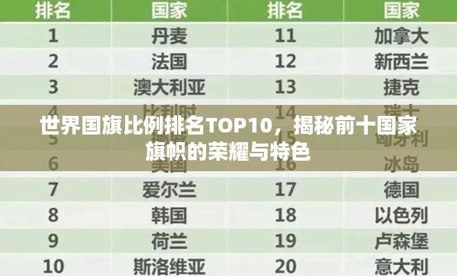 世界国旗比例排名TOP10，揭秘前十国家旗帜的荣耀与特色