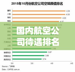 国内航空公司待遇排名大揭秘，薪资、福利、职业发展全解析！