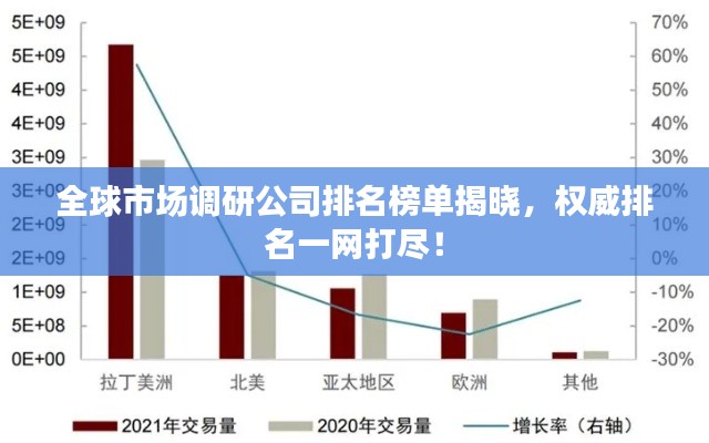 全球市场调研公司排名榜单揭晓，权威排名一网打尽！