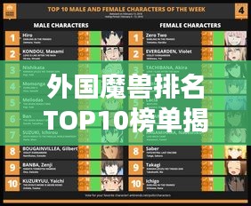 外国魔兽排名TOP10榜单揭晓！