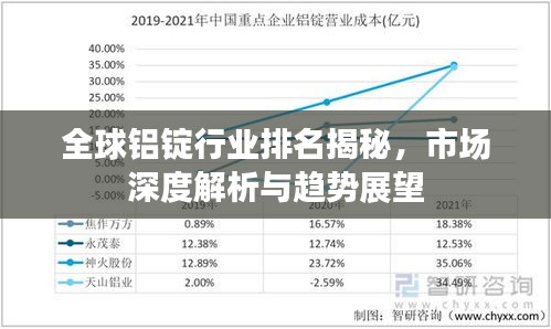 全球铝锭行业排名揭秘，市场深度解析与趋势展望