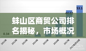 蚌山区商贸公司排名揭秘，市场概况深度解析