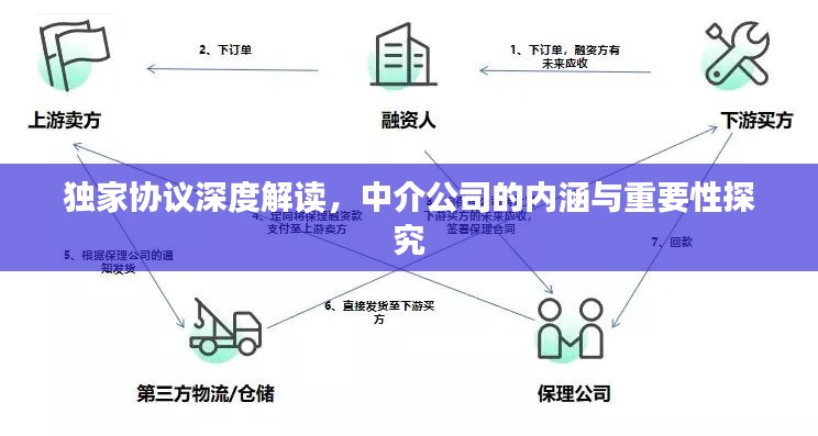 独家协议深度解读，中介公司的内涵与重要性探究