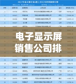 电子显示屏销售公司排行榜TOP榜及行业趋势深度解析