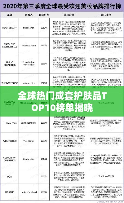 全球热门成套护肤品TOP10榜单揭晓