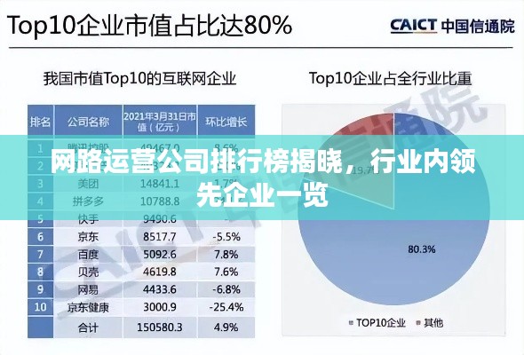 网路运营公司排行榜揭晓，行业内领先企业一览