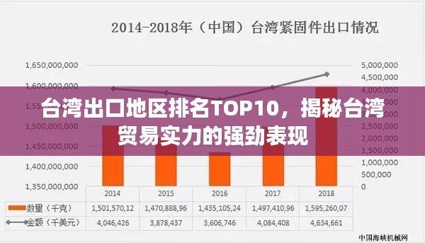 台湾出口地区排名TOP10，揭秘台湾贸易实力的强劲表现