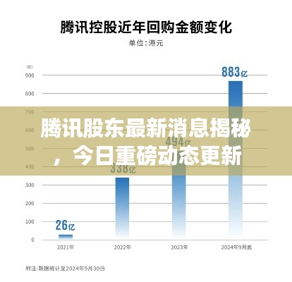 腾讯股东最新消息揭秘，今日重磅动态更新