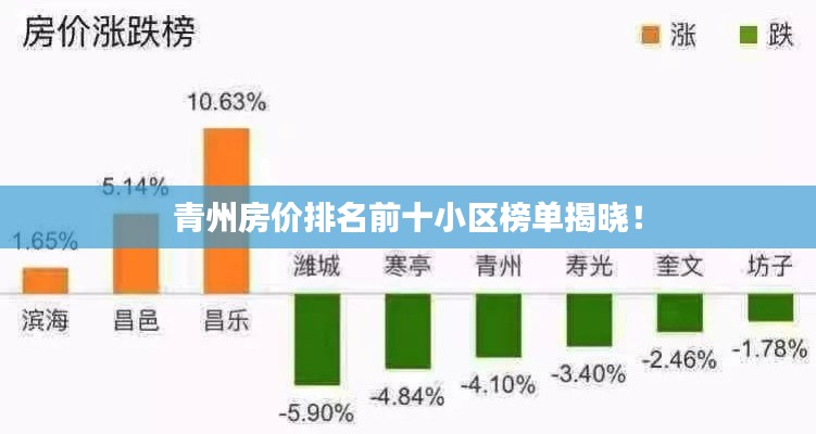 青州房价排名前十小区榜单揭晓！