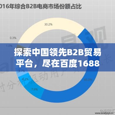 探索中国领先B2B贸易平台，尽在百度1688网！