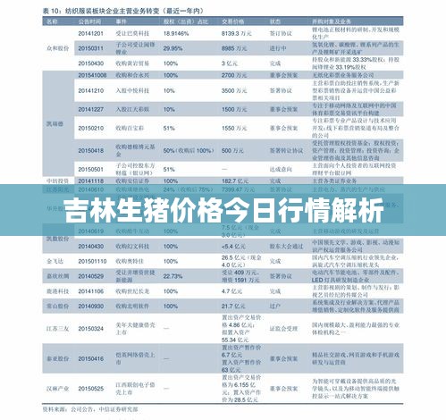 吉林生猪价格今日行情解析