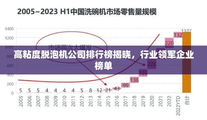 高粘度脱泡机公司排行榜揭晓，行业领军企业榜单