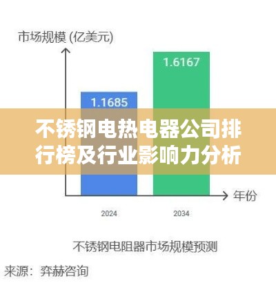 不锈钢电热电器公司排行榜及行业影响力分析