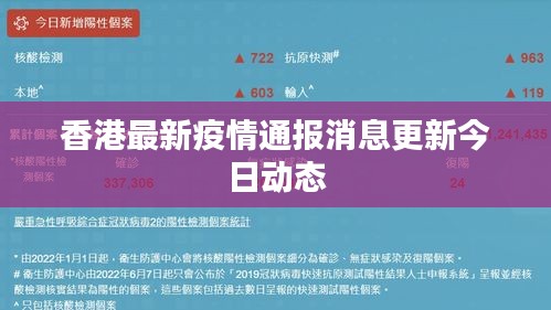 香港最新疫情通报消息更新今日动态